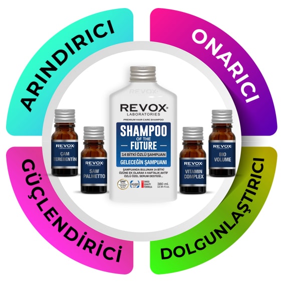 Sık Sorulan Sorular